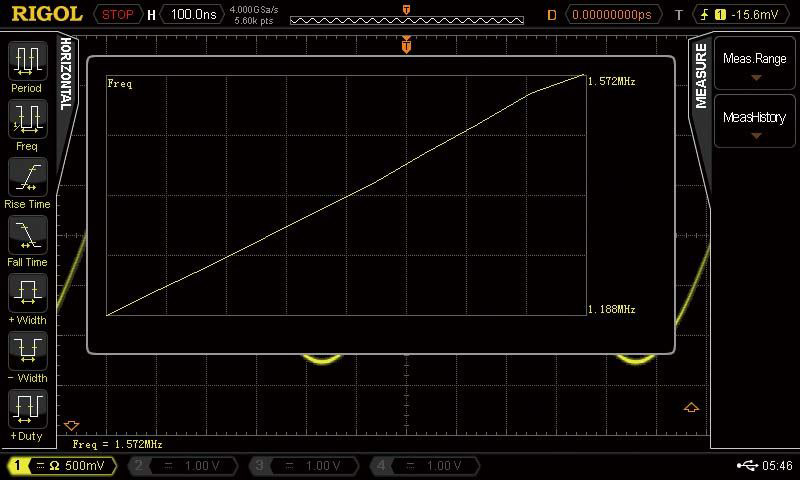 Measurement-History-Show-the-trend-of-the-parameters