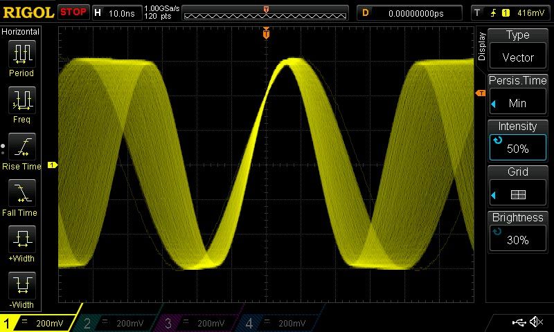 UltraVision Multi-Level intensity grading display